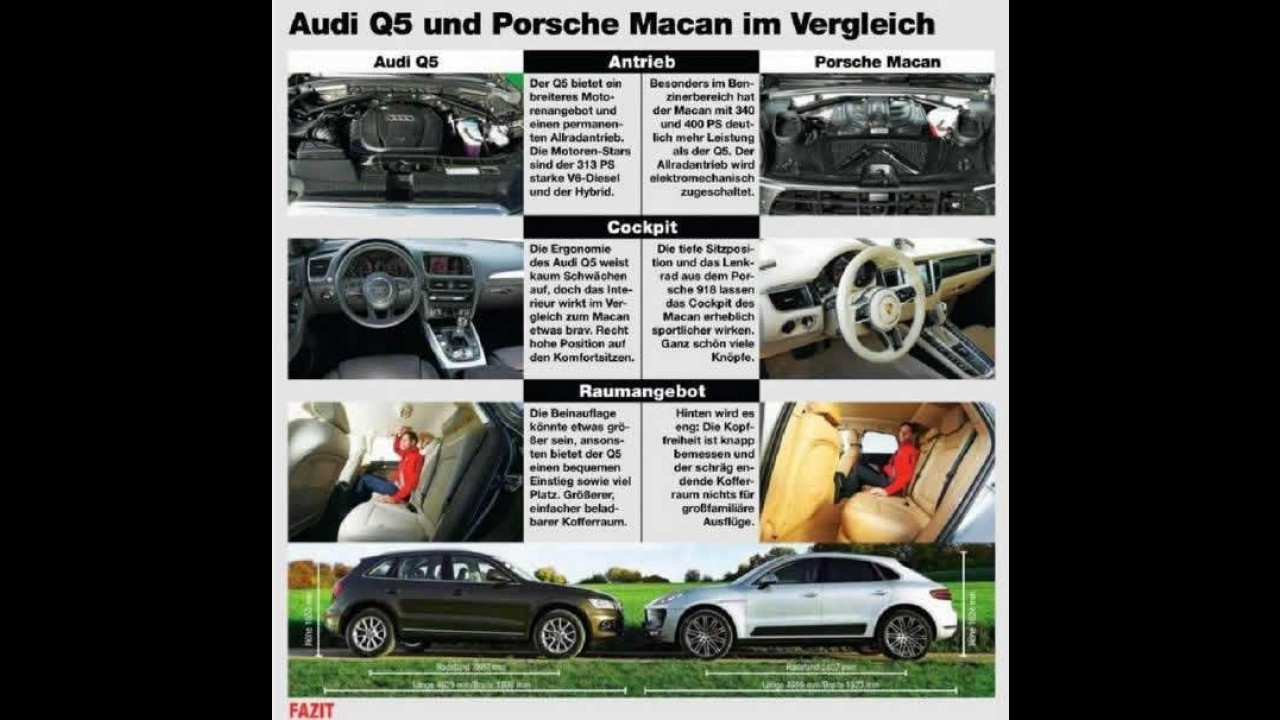 Que segredo? Porsche Macan é revelado por revista alemã