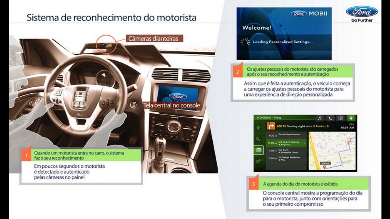 Anti-ladrão: futuro sistema vai usar reconhecimento facial para evitar roubos