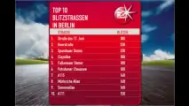 Abzocke oder Erziehung?