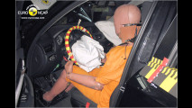 Neue Crashtests