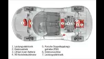 Porsche: Hybrid-Studie