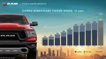 RAM - Planos 2018-2022