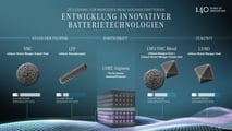 Le nuove batterie al manganese di Mercedes