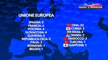 Piccole elettriche, la Cina fa paura: 22 modelli sono suoi