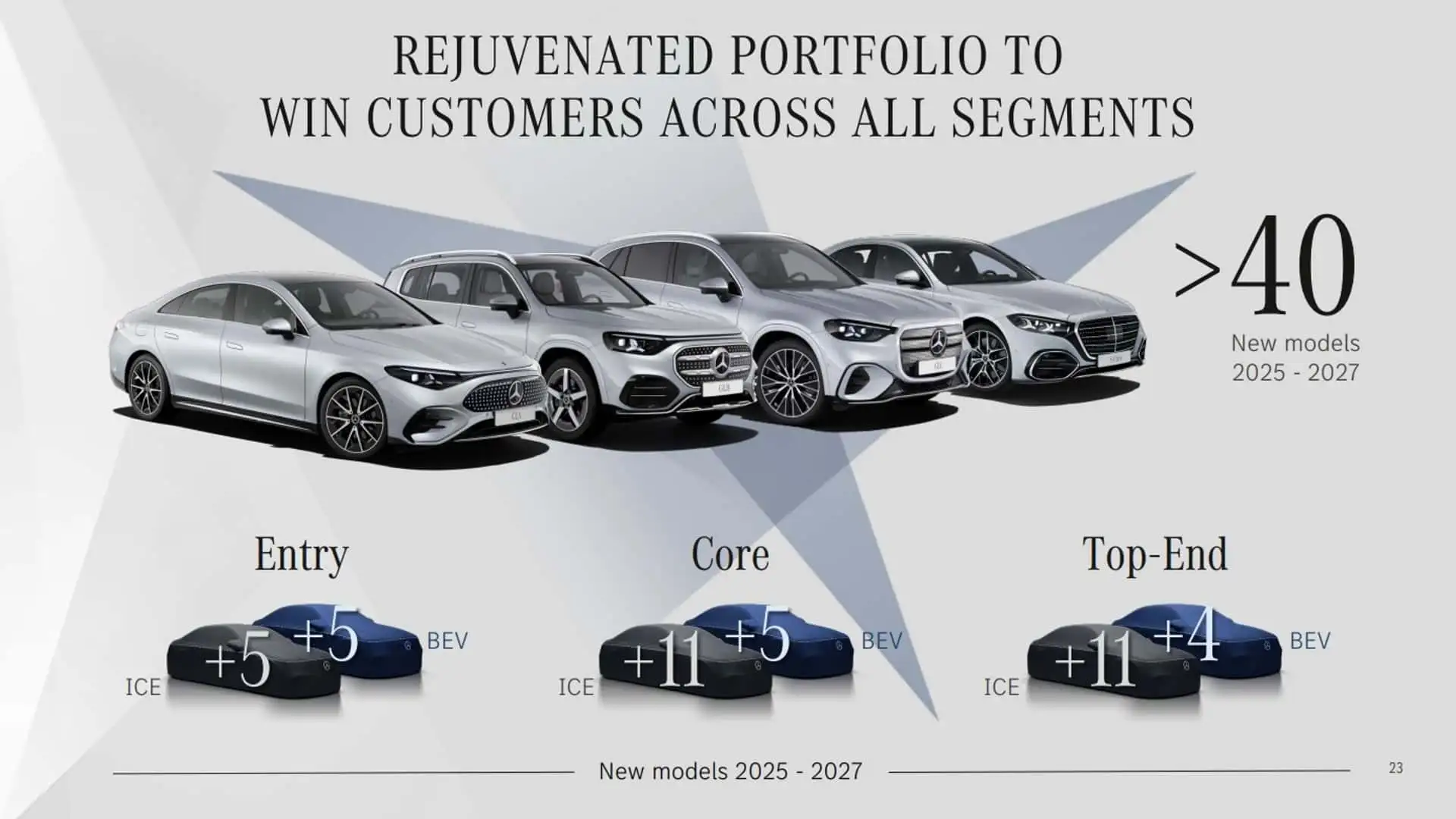 https://cdn.motor1.com/images/mgl/zxBP78/s1/mercedes-future-product-lineup.webp