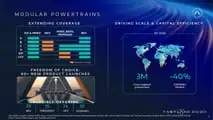 Los nuevos coches híbridos completos de Stellantis para 2030
