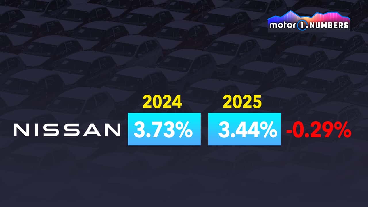 Motor1 Numbers Nissan 
