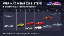 Motor1 Numbers: BYD vs. Tesla