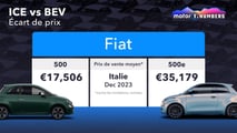 Voiture électrique ou pas ? Le prix continue de faire la différence