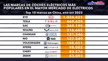 BYD, marca líder ventas