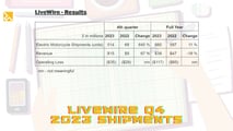 LiveWire Q4 2023 Shipments