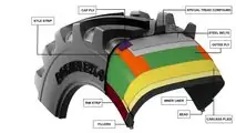 Alliance Tires: in primo piano a Fieragricola