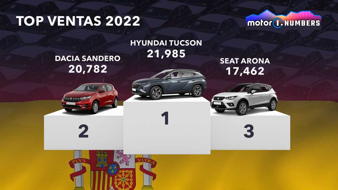 Top Ventas 2022