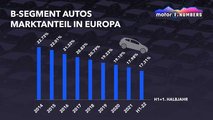 Motor1 Numbers: Wird der Ford Fiesta in Europa überleben?