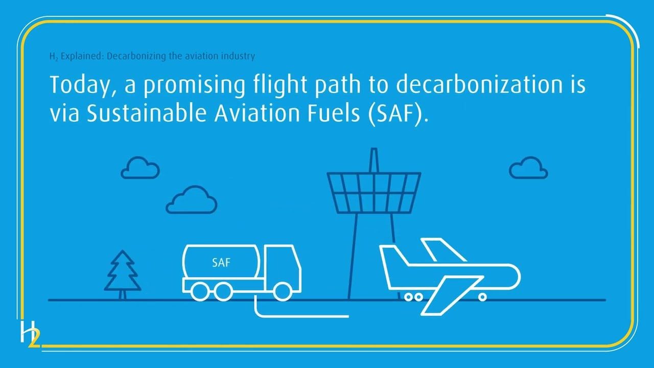 H2Explained, Decarbonizing Aviation