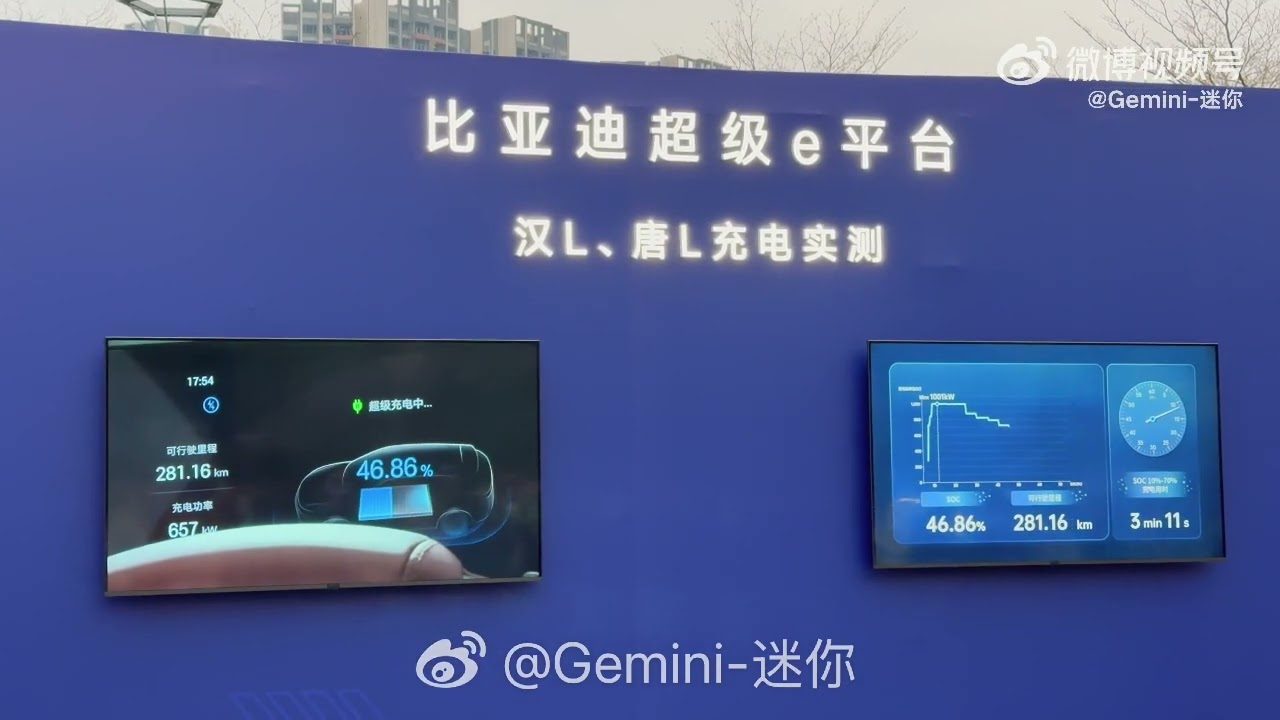 BYD charging pile is charging 43% of battery in 4.5 min