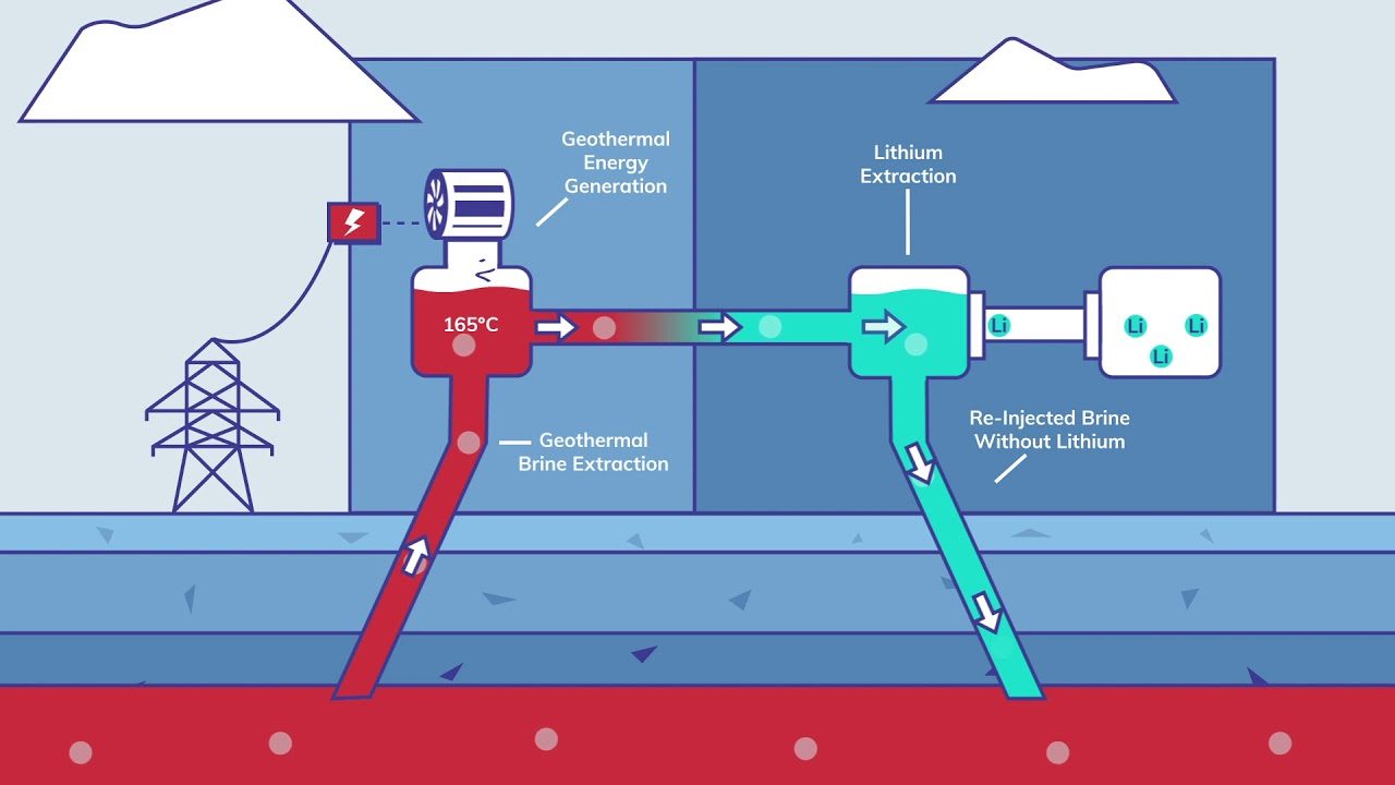 Vulcan Energy - Zero Carbon Electricity