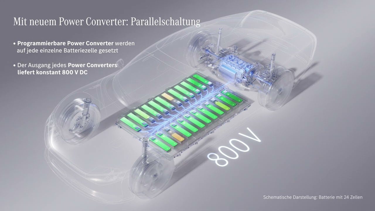 FUTURE EXPERIENCE POWER CONVERTER DE