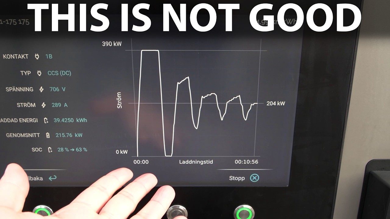 Why 400 kW chargers don't deliver the claimed power