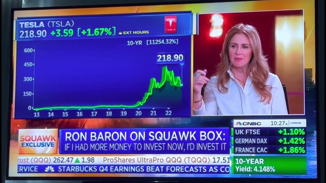Ron Baron on Squak Box discussing the future of Tesla and why it's his largest holding.