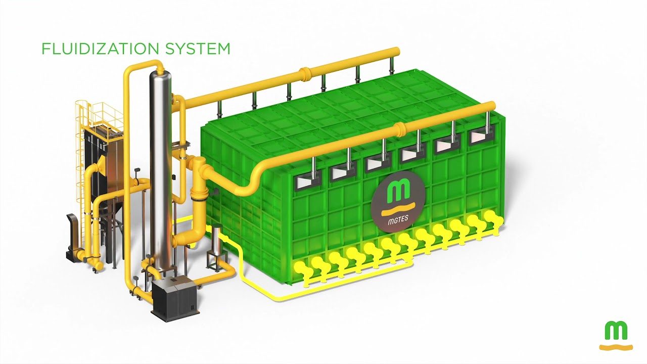 Magaldi Green Energy - discover our technology and our mission