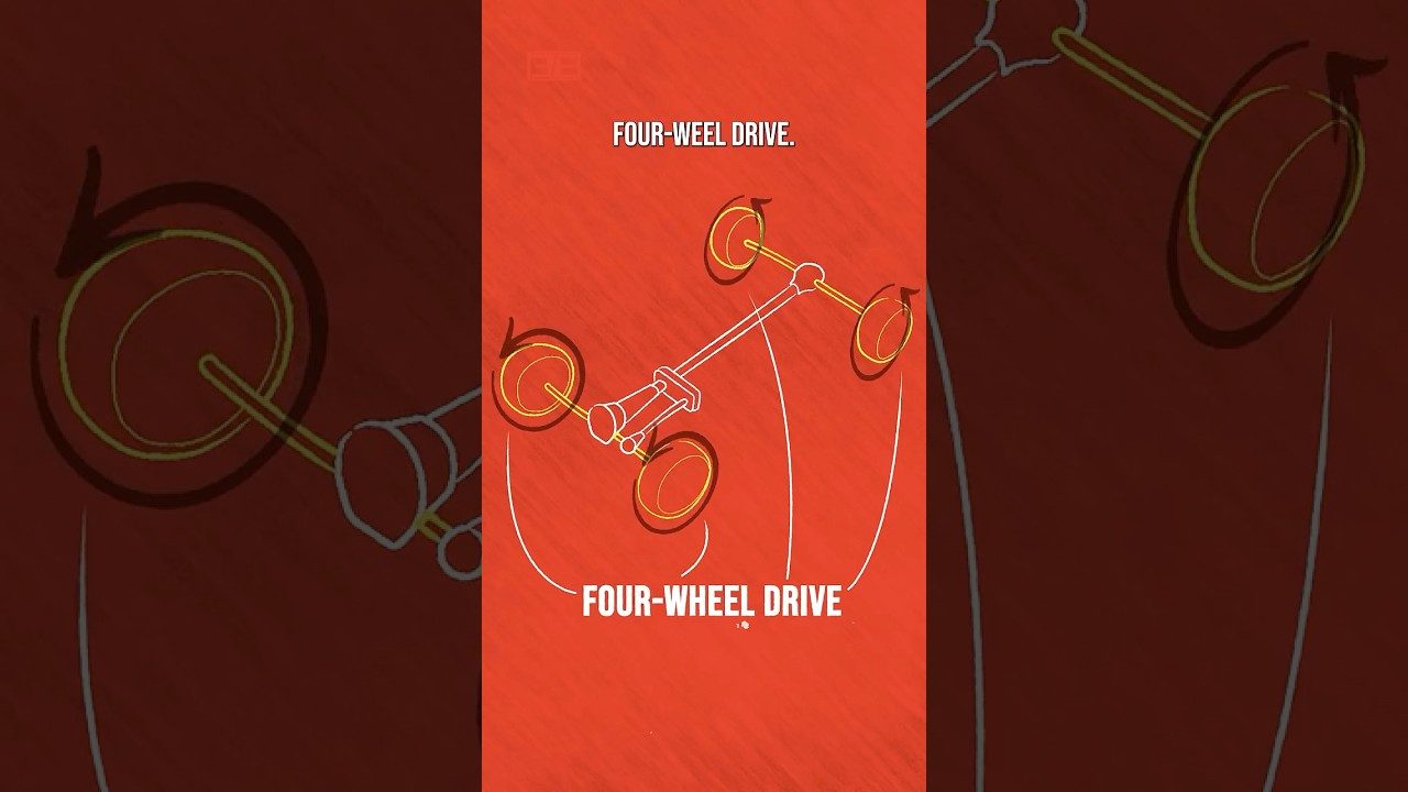 AWD vs 4WD - What's The Difference? (In 60 Seconds)